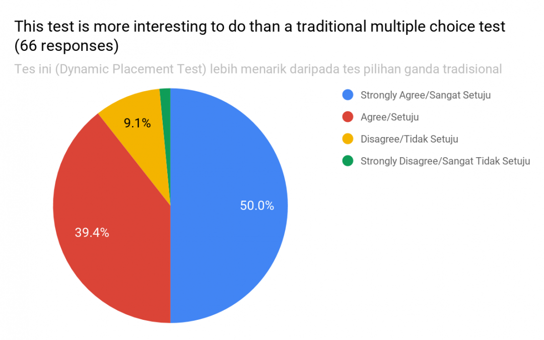 Do students prefer digital or paper-based tests? - chart 2